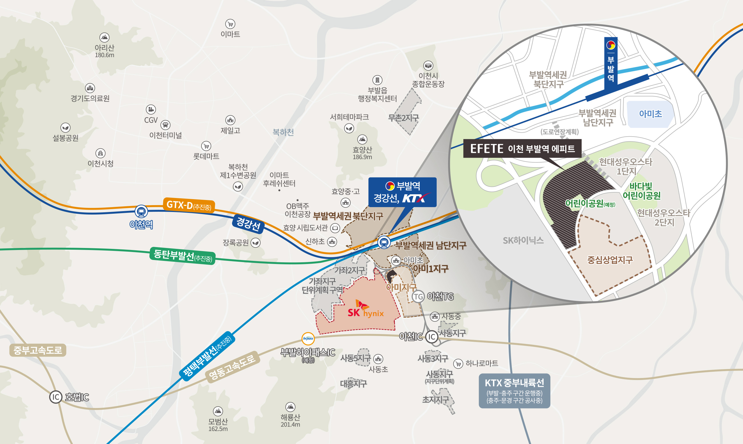 입지환경 1